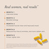 Serovital Renewal Complex Anti-Aging Supplement