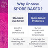 Mega_Spore_Biotic_180_capsules_spore_based
