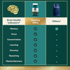 Neuriva Brain Health Ultra 60 Capsules comparision
