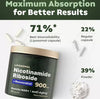 NAD+ Supplement for Anti-Aging, Energy, Focus & Nicotinamide Riboside + Resveratrol